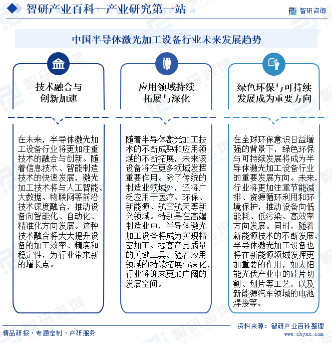 中國半導體激光加工設備行業(yè)未來發(fā)展趨勢