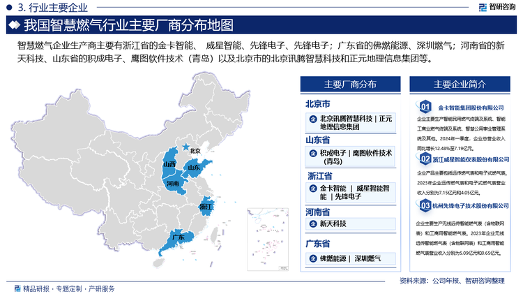 智慧燃氣企業生產商主要有浙江省的金卡智能、 威星智能、先鋒電子、先鋒電子；廣東省的佛燃能源、深圳燃氣；河南省的新天科技、山東省的積成電子、鷹圖軟件技術（青島）以及北京市的北京訊騰智慧科技和正元地理信息集團等。
