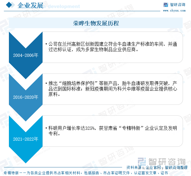 榮曄生物發(fā)展歷程