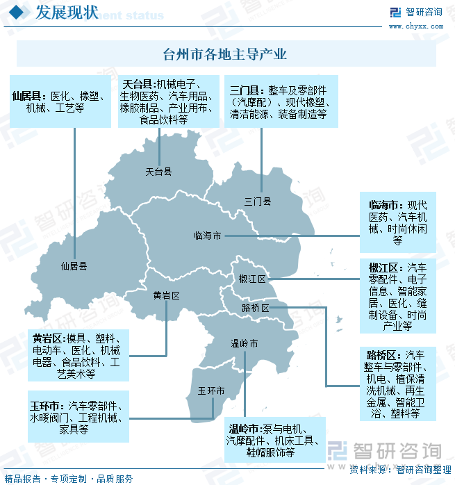 臺州市各地主導(dǎo)產(chǎn)業(yè)