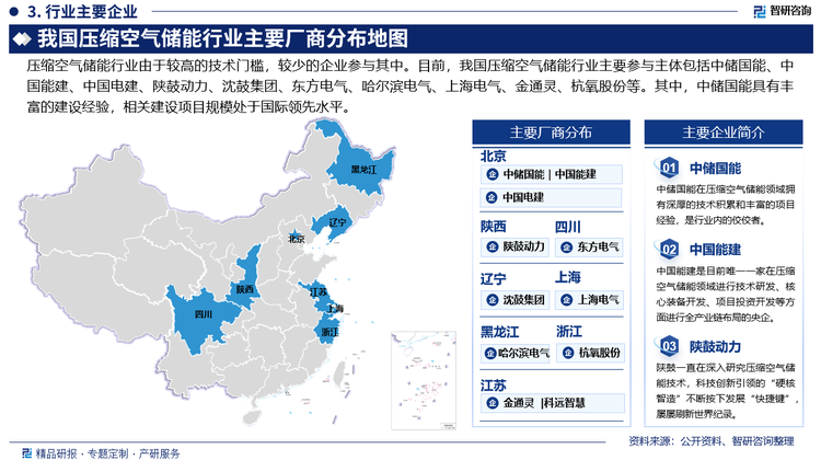 其中，中儲國能是先進壓縮空氣儲能系統的開拓者和引領者，核心技術源自中國科學院工程熱物理研究所。中儲國能在壓縮空氣儲能領域擁有深厚的技術積累和豐富的項目經驗，具備1-300MW先進壓縮空氣儲能系統研發、設計，核心裝備制造、工程實施，以及電站投資和運營全套能力整體技術及應用水平，處于國際領先地位。