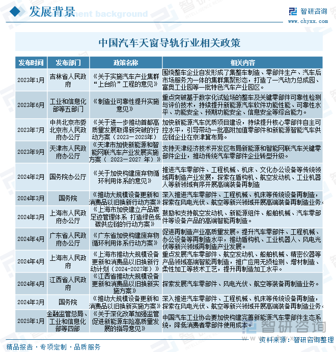中國汽車天窗導軌行業相關政策