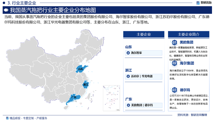 中國(guó)蒸汽拖把行業(yè)競(jìng)爭(zhēng)格局是多元競(jìng)爭(zhēng)格局，行業(yè)內(nèi)大中小企業(yè)林立，競(jìng)爭(zhēng)激烈，各企業(yè)為了更好地發(fā)展而進(jìn)行激烈的競(jìng)爭(zhēng)。目前，行業(yè)內(nèi)相關(guān)企業(yè)主要包括美的集團(tuán)股份有限公司、海爾智家股份有限公司、浙江蘇泊爾股份有限公司、廣東德?tīng)柆斂萍脊煞萦邢薰?、浙江華光電器集團(tuán)有限公司等，主要分布在山東、浙江、廣東等地。預(yù)計(jì)未來(lái)隨著市場(chǎng)競(jìng)爭(zhēng)的加劇，行業(yè)集中度有望提升。