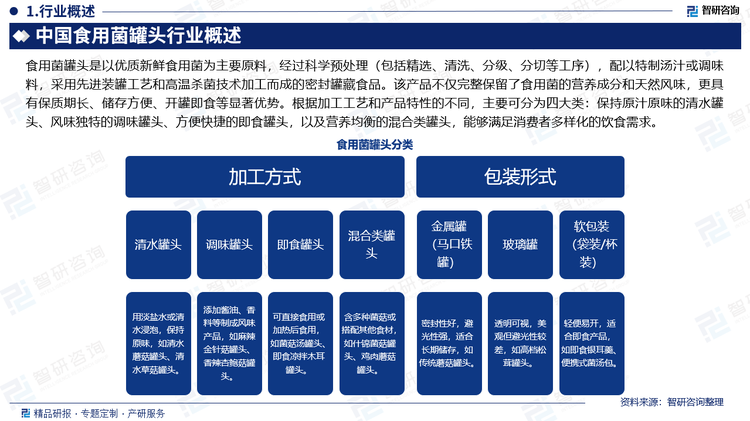 食用菌罐頭是以優(yōu)質(zhì)新鮮食用菌為主要原料，經(jīng)過科學(xué)預(yù)處理（包括精選、清洗、分級(jí)、分切等工序），配以特制湯汁或調(diào)味料，采用先進(jìn)裝罐工藝和高溫殺菌技術(shù)加工而成的密封罐藏食品。該產(chǎn)品不僅完整保留了食用菌的營(yíng)養(yǎng)成分和天然風(fēng)味，更具有保質(zhì)期長(zhǎng)、儲(chǔ)存方便、開罐即食等顯著優(yōu)勢(shì)。根據(jù)加工工藝和產(chǎn)品特性的不同，主要可分為四大類：保持原汁原味的清水罐頭、風(fēng)味獨(dú)特的調(diào)味罐頭、方便快捷的即食罐頭，以及營(yíng)養(yǎng)均衡的混合類罐頭，能夠滿足消費(fèi)者多樣化的飲食需求。