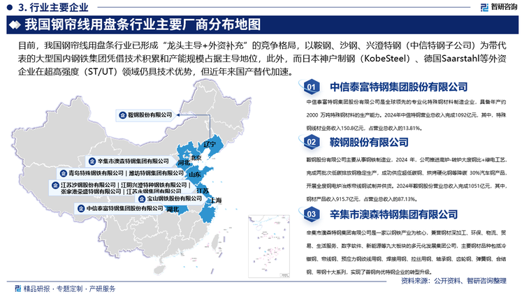 目前，我國鋼簾線用盤條行業(yè)已形成“龍頭主導(dǎo)+外資補(bǔ)充”的競爭格局，以鞍鋼、沙鋼、興澄特鋼（中信特鋼子公司）為帶代表的大型國內(nèi)鋼鐵集團(tuán)憑借技術(shù)積累和產(chǎn)能規(guī)模占據(jù)主導(dǎo)地位，此外，而日本神戶制鋼（KobeSteel）、德國Saarstahl等外資企業(yè)在超高強(qiáng)度（ST/UT）領(lǐng)域仍具技術(shù)優(yōu)勢，但近年來國產(chǎn)替代加速。