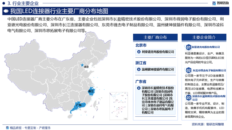 中國LED連接器廠商主要分布在廣東省，主要企業包括深圳市長盈精密技術股份有限公司、深圳市得潤電子股份有限公司、利亞德光電股份有限公司、深圳市長江連接器有限公司、東莞市鋒杰電子制品有限公司、溫州健坤接插件有限公司、深圳市凌科電氣有限公司、深圳市思拓展電子有限公司等。
