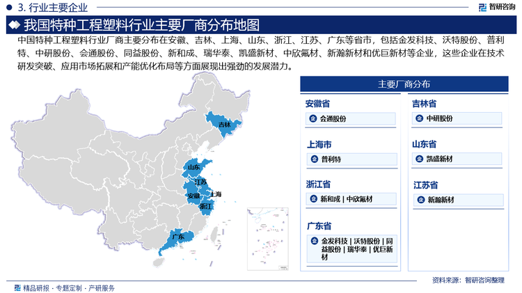 中國特種工程塑料行業廠商主要分布在安徽、吉林、上海、山東、浙江、江蘇、廣東等省市，包括金發科技、沃特股份、普利特、中研股份、會通股份、同益股份、新和成、瑞華泰、凱盛新材、中欣氟材、新瀚新材和優巨新材等企業，這些企業在技術研發突破、應用市場拓展和產能優化布局等方面展現出強勁的發展潛力。