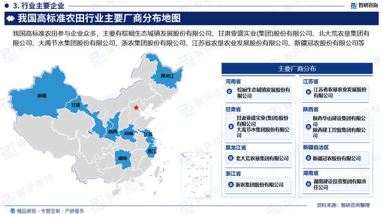 我國高標(biāo)準(zhǔn)農(nóng)田參與企業(yè)眾多，主要有棕櫚生態(tài)城鎮(zhèn)發(fā)展股份有限公司、甘肅亞盛實業(yè)(集團)股份有限公司、北大荒農(nóng)墾集團有限公司、大禹節(jié)水集團股份有限公司、浙農(nóng)集團股份有限公司、江蘇省農(nóng)墾農(nóng)業(yè)發(fā)展股份有限公司、新疆冠農(nóng)股份有限公司等。