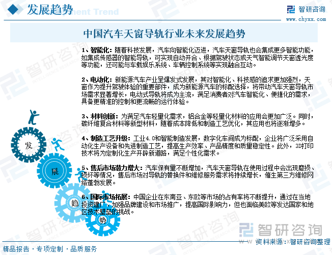 中國汽車天窗導軌行業未來發展趨勢