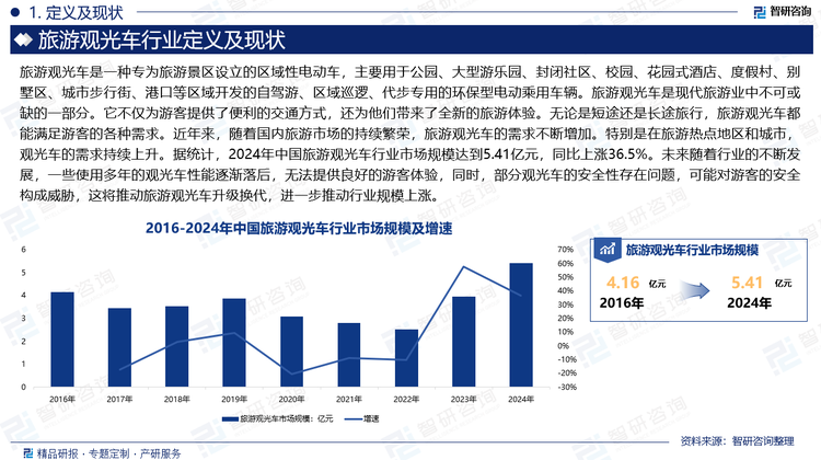 旅游觀光車是現代旅游業中不可或缺的一部分。它不僅為游客提供了便利的交通方式，還為他們帶來了全新的旅游體驗。無論是短途還是長途旅行，旅游觀光車都能滿足游客的各種需求。近年來，隨著國內旅游市場的持續繁榮，旅游觀光車的需求不斷增加。特別是在旅游熱點地區和城市，觀光車的需求持續上升?。據統計，2024年中國旅游觀光車行業市場規模達到5.41億元，同比上漲36.5%。未來隨著行業的不斷發展，一些使用多年的觀光車性能逐漸落后，無法提供良好的游客體驗?，同時，部分觀光車的安全性存在問題，可能對游客的安全構成威脅?，這將推動旅游觀光車升級換代，進一步推動行業規模上漲。