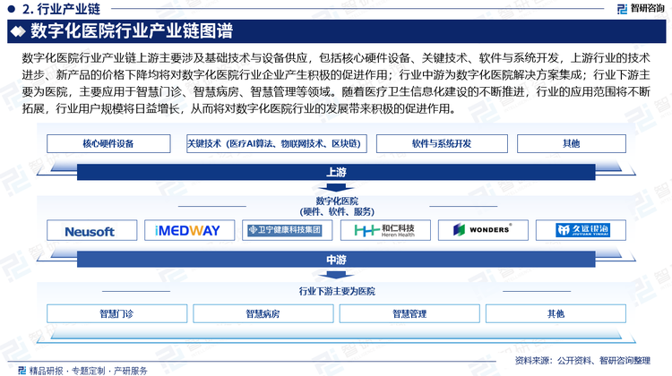 數(shù)字化醫(yī)院行業(yè)產(chǎn)業(yè)鏈上游主要涉及基礎(chǔ)技術(shù)與設(shè)備供應(yīng)，包括核心硬件設(shè)備、關(guān)鍵技術(shù)、軟件與系統(tǒng)開發(fā)，上游行業(yè)的技術(shù)進(jìn)步、新產(chǎn)品的價(jià)格下降均將對(duì)數(shù)字化醫(yī)院行業(yè)企業(yè)產(chǎn)生積極的促進(jìn)作用；行業(yè)中游為數(shù)字化醫(yī)院解決方案集成；行業(yè)下游主要為醫(yī)院，主要應(yīng)用于智慧門診、智慧病房、智慧管理等領(lǐng)域。隨著醫(yī)療衛(wèi)生信息化建設(shè)的不斷推進(jìn)，行業(yè)的應(yīng)用范圍將不斷拓展，行業(yè)用戶規(guī)模將日益增長，從而將對(duì)數(shù)字化醫(yī)院行業(yè)的發(fā)展帶來積極的促進(jìn)作用。