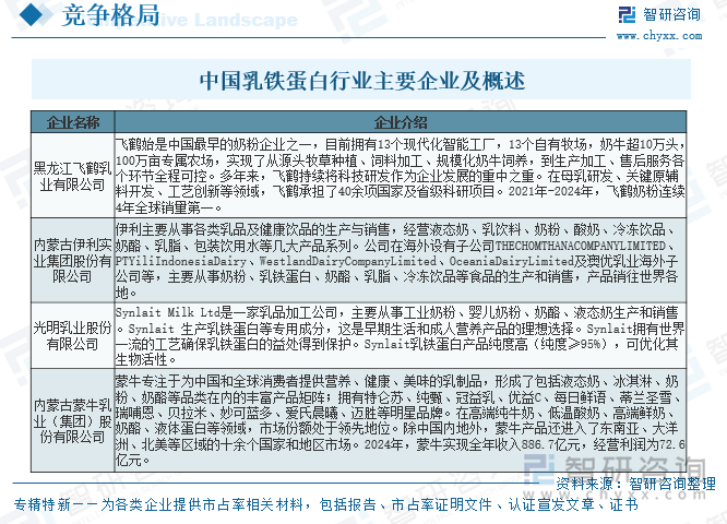 中国乳铁蛋白行业主要企业及概述