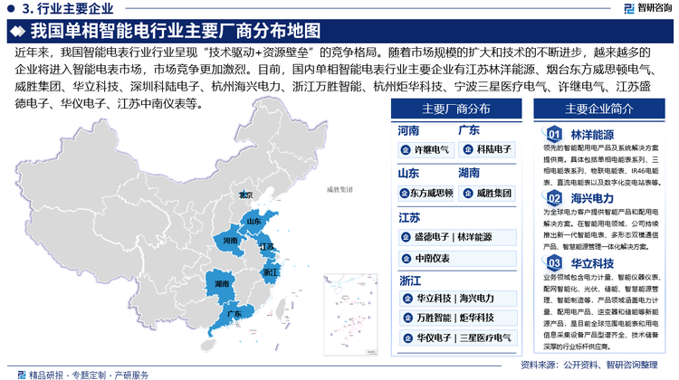 海興電力聚焦于能源轉(zhuǎn)型，為全球電力客戶(hù)提供智能產(chǎn)品和配用電解決方案。在智能用電領(lǐng)域，海興電力持續(xù)推出新一代智能電表、多形態(tài)雙模通信產(chǎn)品、智慧能源管理一體化解決方案，成功落地多個(gè)AMI、STS2.0預(yù)付費(fèi)項(xiàng)目，解決方案的營(yíng)收占比超過(guò)60%。據(jù)企業(yè)公告數(shù)據(jù)顯示，2024年海興電力智能配用電產(chǎn)品產(chǎn)量1537.37萬(wàn)套，銷(xiāo)量1559.13萬(wàn)套，智能配用電產(chǎn)品營(yíng)業(yè)收入45.35億元，較2023年增加5.34億元。