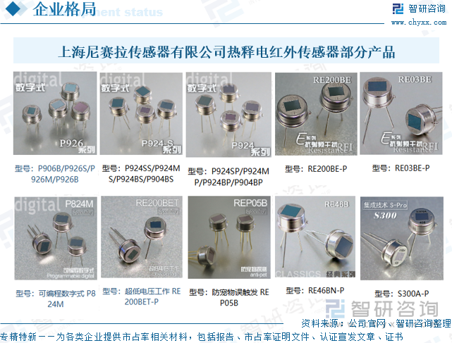 上海尼賽拉傳感器有限公司熱釋電紅外傳感器部分產品