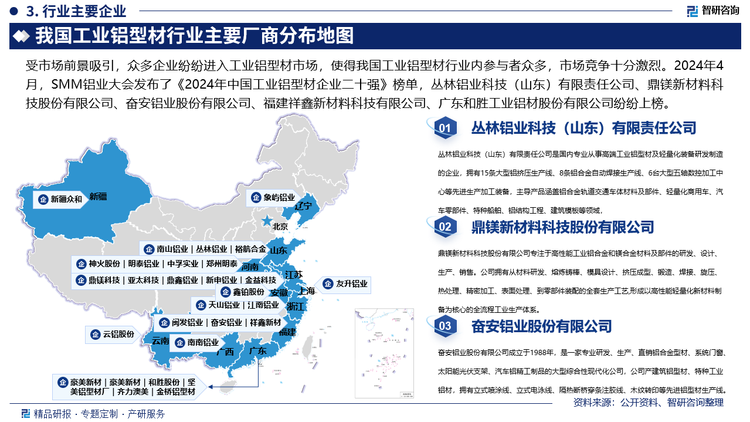 受市場前景吸引，眾多企業(yè)紛紛進入工業(yè)鋁型材市場，使得我國工業(yè)鋁型材行業(yè)內參與者眾多，市場競爭十分激烈。2024年4月，SMM鋁業(yè)大會發(fā)布了《2024年中國工業(yè)鋁型材企業(yè)二十強》榜單，叢林鋁業(yè)科技（山東）有限責任公司、鼎鎂新材料科技股份有限公司、奮安鋁業(yè)股份有限公司、福建祥鑫新材料科技有限公司、廣東和勝工業(yè)鋁材股份有限公司、廣東堅美鋁型材廠（集團）有限公司、廣東齊力澳美高新材料股份有限公司、湖南中創(chuàng)空天新材料股份有限公司、湖北南桂鋁業(yè)集團有限公司、江陰鼎鑫鋁業(yè)有限公司、遼寧忠旺集團有限公司、南南鋁業(yè)股份有限公司、瑞安市江南鋁業(yè)有限公司、四川三星新材料科技股份有限公司、山東裕航特種合金裝備有限公司、上海友升鋁業(yè)股份有限公司、臺山市金橋鋁型材廠有限公司、吳江市新申鋁業(yè)科技發(fā)展有限公司、中億豐金益（蘇州）科技有限公司、鄭州明泰交通新材料有限公司紛紛上榜。
