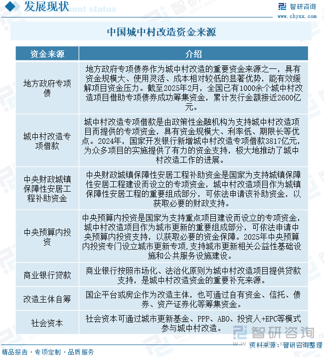 中國城中村改造資金來源