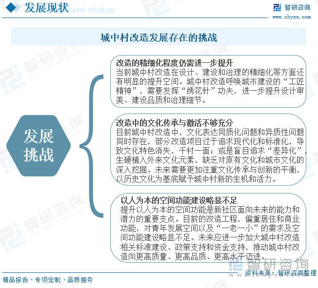 城中村改造發(fā)展存在的挑戰(zhàn)