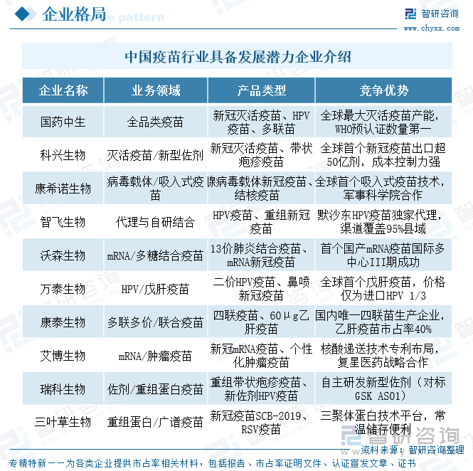 中國(guó)疫苗行業(yè)具備發(fā)展?jié)摿ζ髽I(yè)介紹
