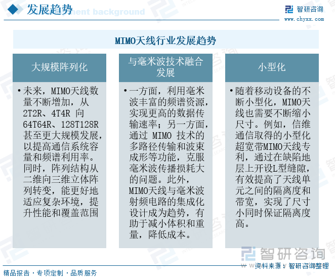 MIMO天線行業(yè)發(fā)展趨勢