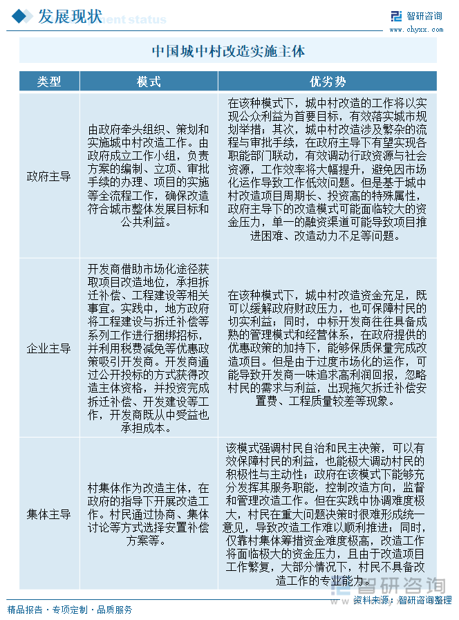 中國城中村改造實(shí)施主體