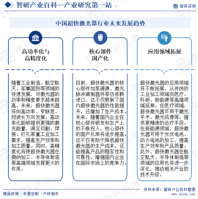 中國超快激光器行業(yè)未來發(fā)展趨勢