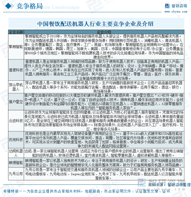 中國餐飲配送機器人行業(yè)主要競爭企業(yè)及介紹