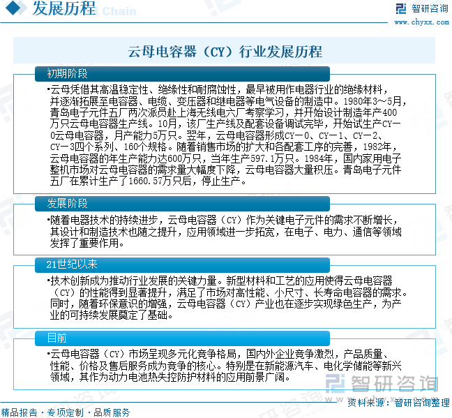 云母電容器（CY）行業(yè)發(fā)展歷程