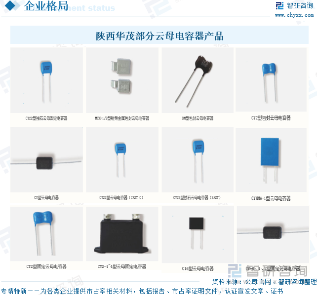 陜西華茂部分云母電容器產(chǎn)品