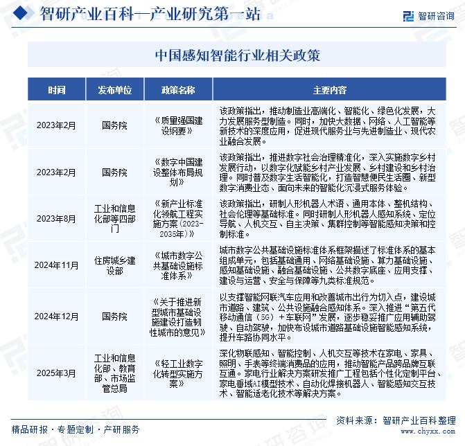 中國感知智能行業(yè)相關(guān)政策