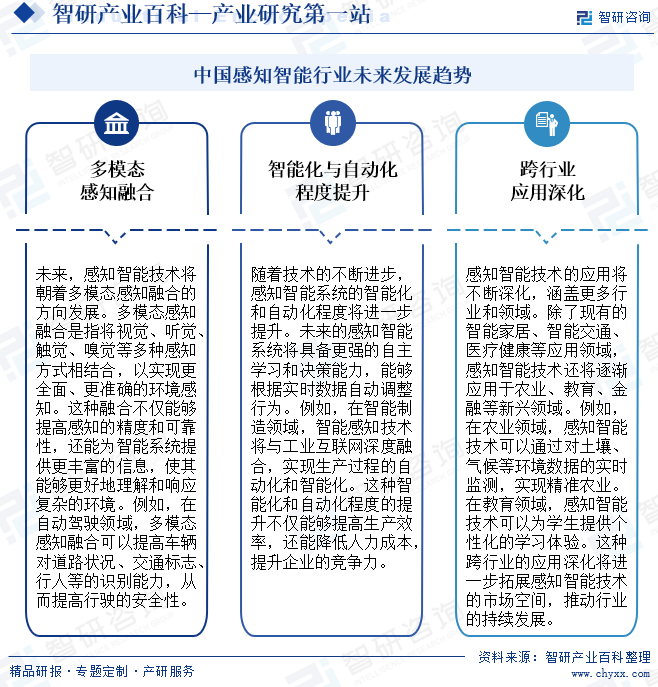 中國感知智能行業(yè)未來發(fā)展趨勢