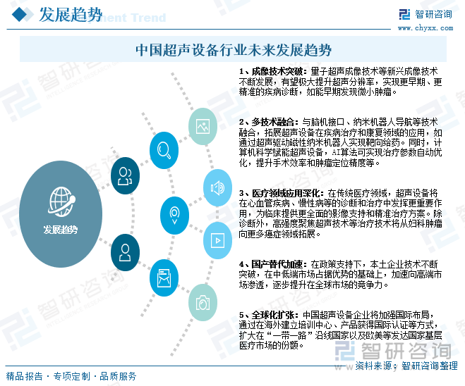 中國超聲設備行業(yè)未來發(fā)展趨勢