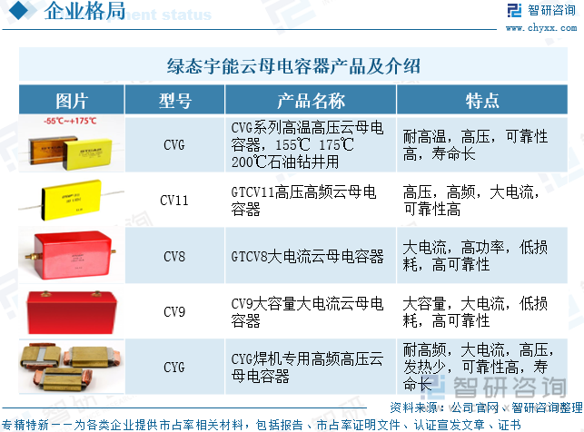 綠態(tài)宇能云母電容器產(chǎn)品及介紹