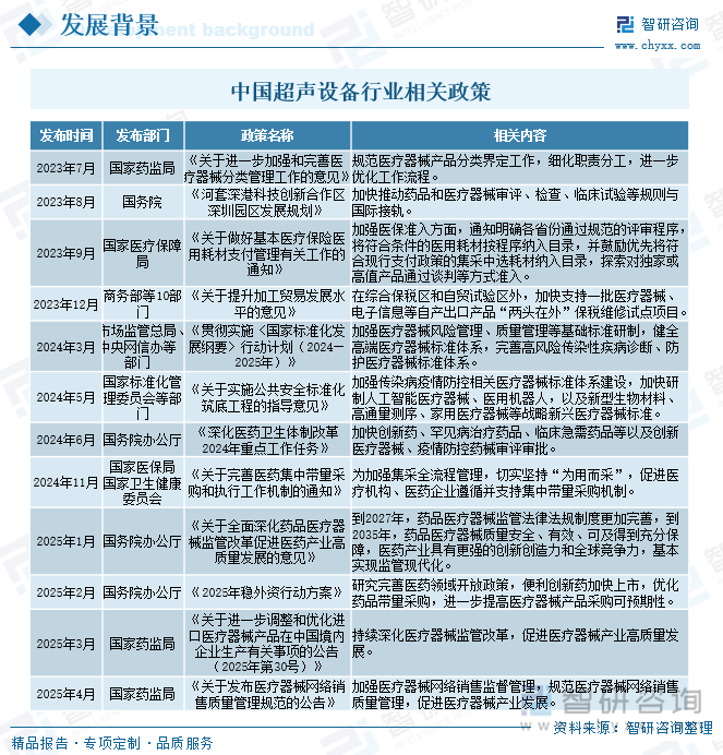 中國超聲設備行業(yè)相關政策