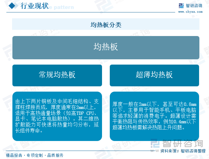 均熱板分類