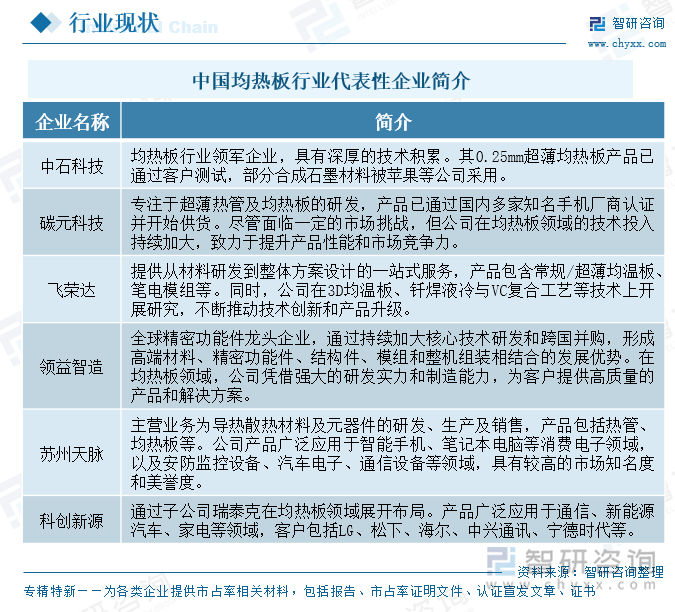 中國(guó)均熱板行業(yè)代表性企業(yè)簡(jiǎn)介