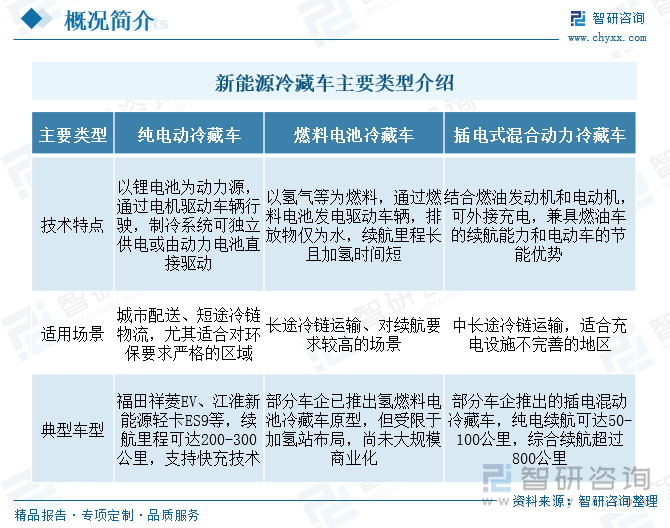 新能源冷藏車主要類型介紹