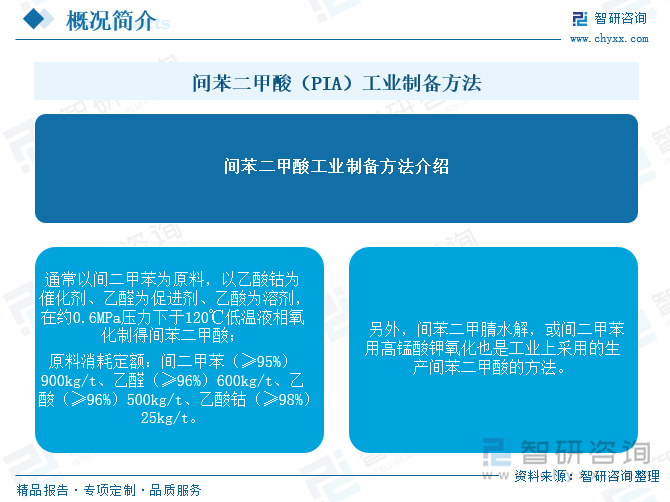 間苯二甲酸（PIA）工業(yè)制備方法