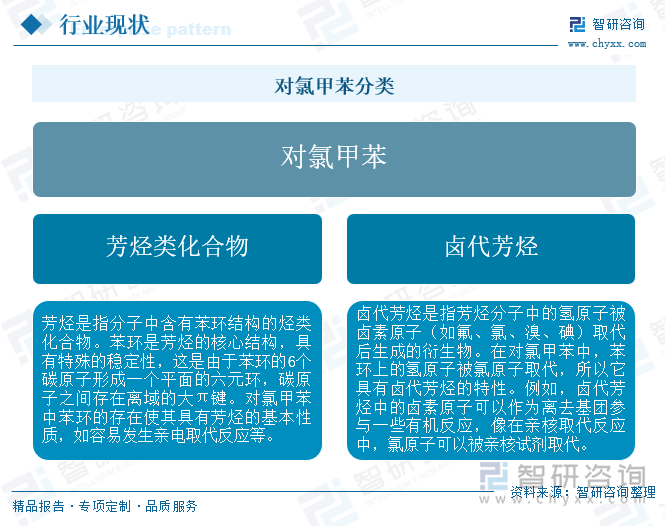 對氯甲苯分類