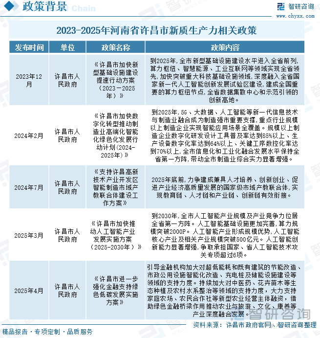 2024-2025年河南省許昌市新質(zhì)生產(chǎn)力相關(guān)政策