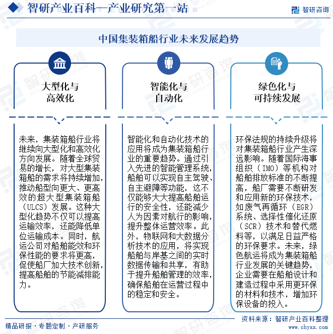 中國(guó)集裝箱船行業(yè)未來發(fā)展趨勢(shì)