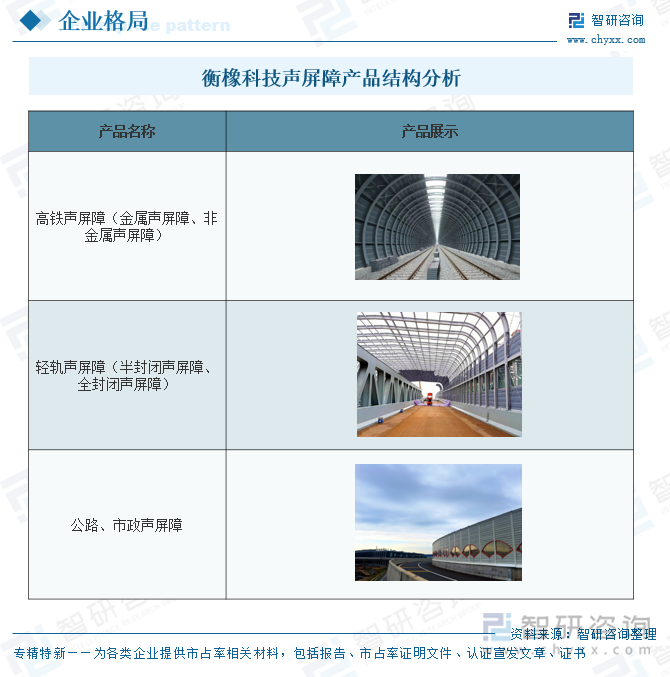 衡橡科技聲屏障產(chǎn)品結(jié)構(gòu)分析