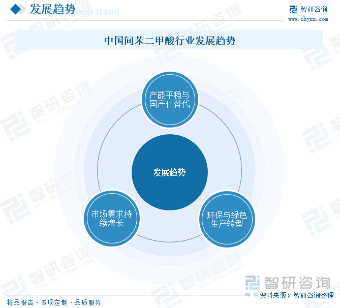 中國間苯二甲酸行業(yè)發(fā)展趨勢