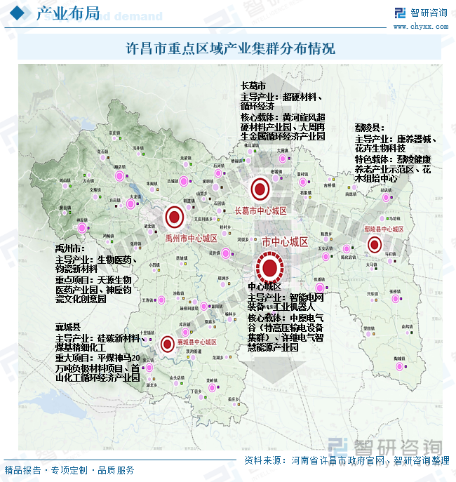 許昌市重點(diǎn)區(qū)域產(chǎn)業(yè)集群分布情況