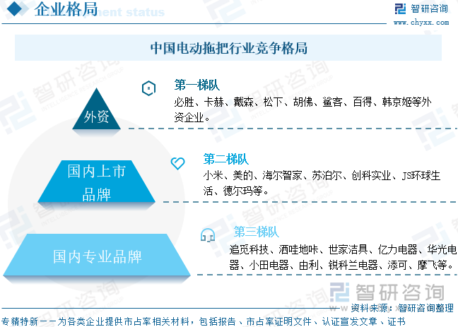 中國(guó)電動(dòng)拖把行業(yè)競(jìng)爭(zhēng)格局