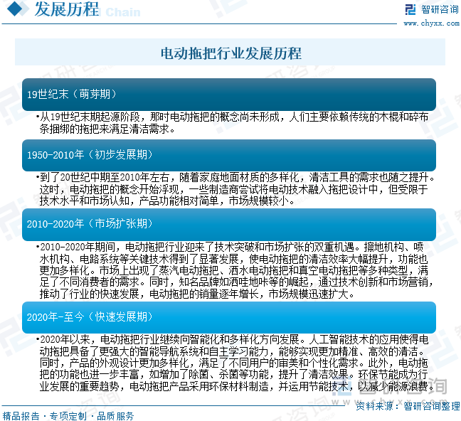 電動(dòng)拖把行業(yè)發(fā)展歷程