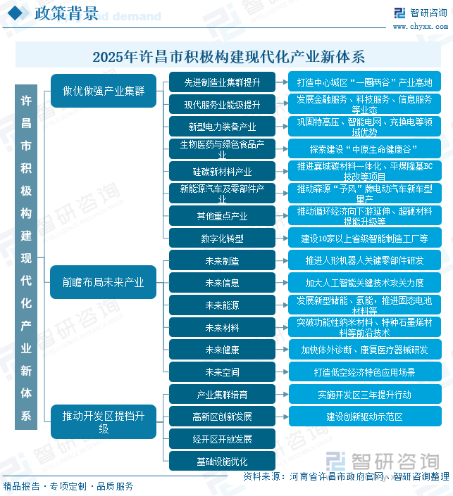 2025年許昌市積極構(gòu)建現(xiàn)代化產(chǎn)業(yè)新體系