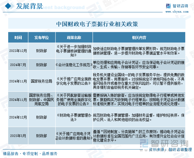中國(guó)財(cái)政電子票據(jù)行業(yè)相關(guān)政策