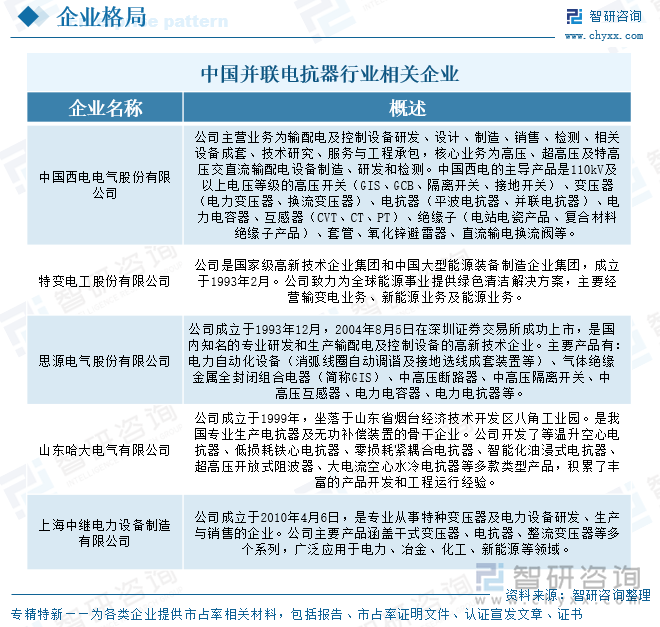 中國(guó)并聯(lián)電抗器行業(yè)相關(guān)企業(yè)