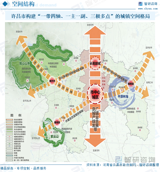 許昌市構(gòu)建“一帶四軸、一主一副、三極多點(diǎn)”的城鎮(zhèn)空間格局
