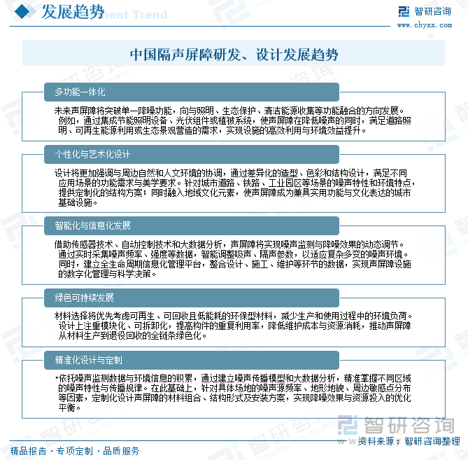 中國隔聲屏障研發(fā)、設(shè)計(jì)發(fā)展趨勢